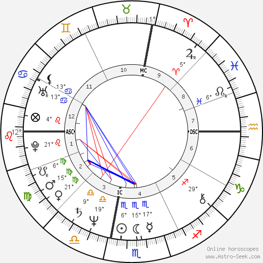 Tony Bettenhausen birth chart, biography, wikipedia 2023, 2024