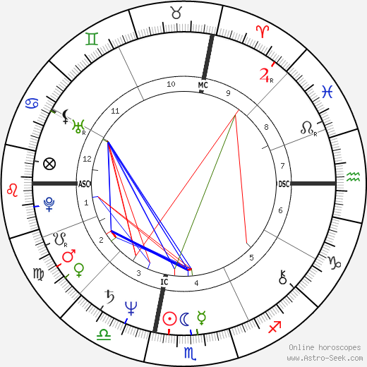 Tony Bettenhausen birth chart, Tony Bettenhausen astro natal horoscope, astrology