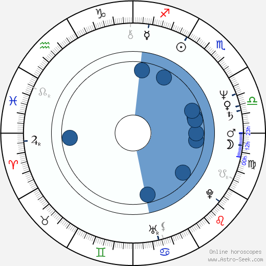 Aaron Norris horoscope, astrology, sign, zodiac, date of birth, instagram