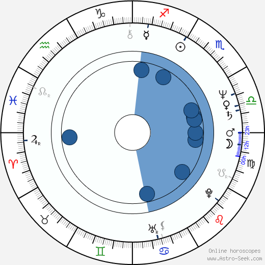 Aaron Norris wikipedia, biography, birth chart, instagram Aaron Norris wikipedia, horoscope, astrology, instagram