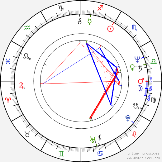 Aaron Norris birth chart, Aaron Norris astro natal horoscope, astrology