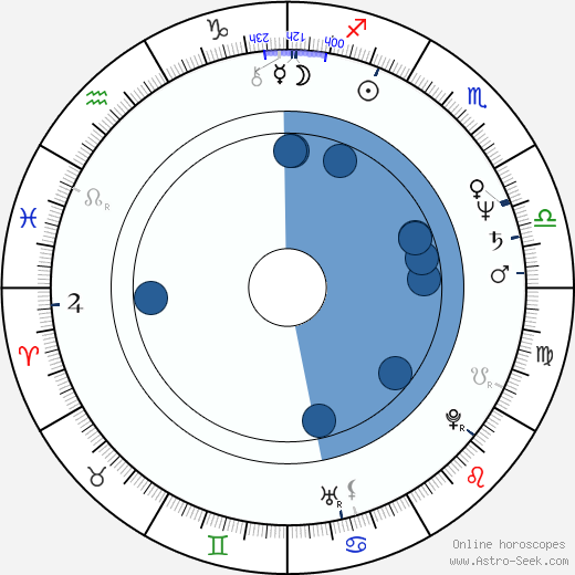 Andrea Tidona wikipedia, horoscope, astrology, instagram