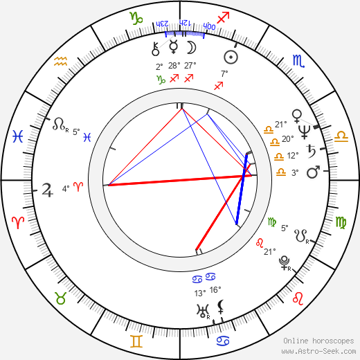 Andrea Tidona birth chart, biography, wikipedia 2023, 2024