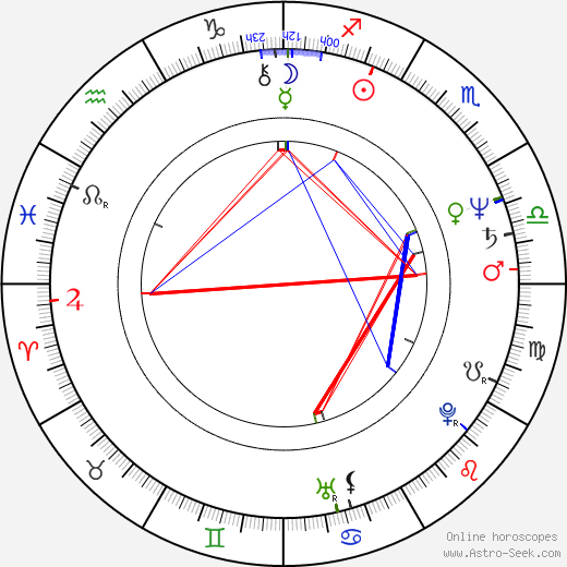 Andrea Tidona birth chart, Andrea Tidona astro natal horoscope, astrology