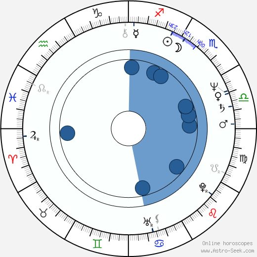 Andrei Borissov wikipedia, horoscope, astrology, instagram