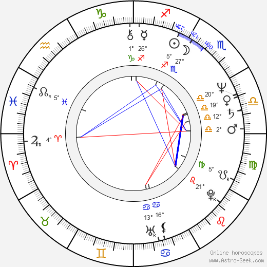 Andrei Borissov birth chart, biography, wikipedia 2023, 2024