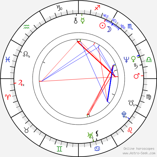 Andrei Borissov birth chart, Andrei Borissov astro natal horoscope, astrology