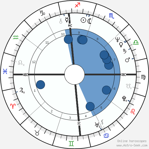 Barbara Morgan wikipedia, biography, birth chart, instagram Barbara Morgan wikipedia, horoscope, astrology, instagram