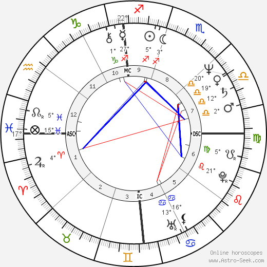 Barbara Morgan birth chart, biography, wikipedia 2024, 2025