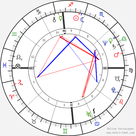 Barbara Morgan birth chart, Barbara Morgan astro natal horoscope, astrology