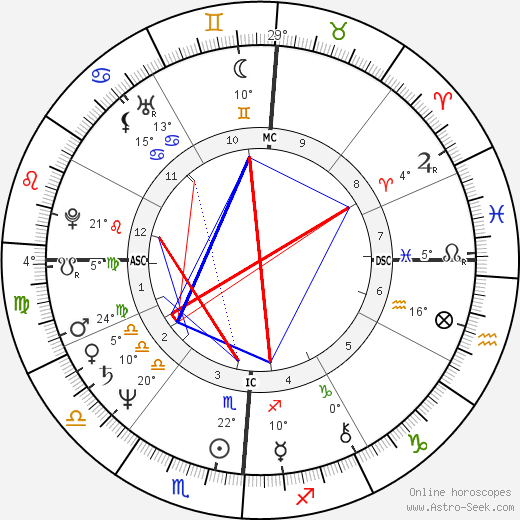 Beverly D'Angelo birth chart, biography, wikipedia 2021, 2022