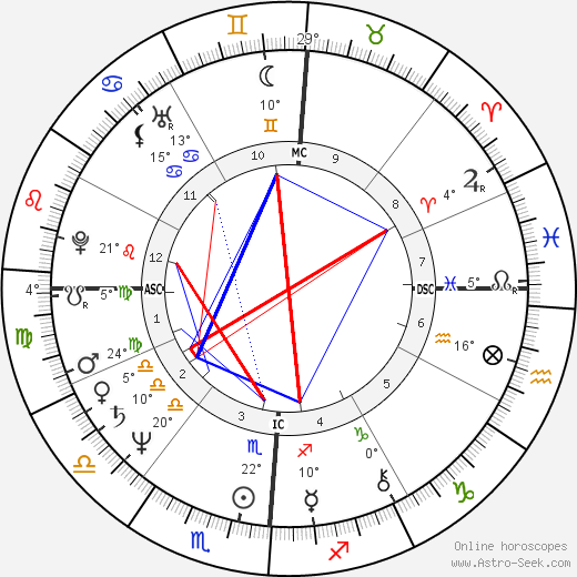 Beverly D'Angelo birth chart, biography, wikipedia 2024, 2025