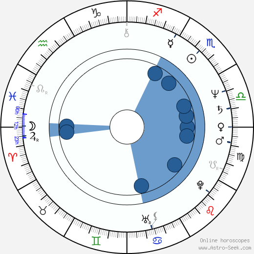 Bill Mantlo horoscope, astrology, sign, zodiac, date of birth, instagram