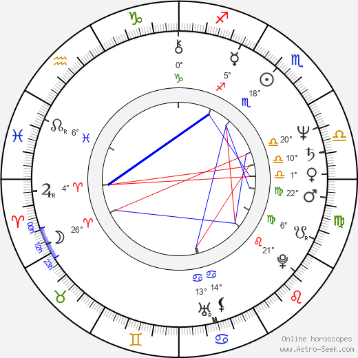 Bill Moseley birth chart, biography, wikipedia 2023, 2024