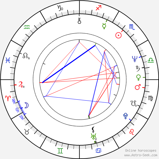 Bill Moseley birth chart, Bill Moseley astro natal horoscope, astrology