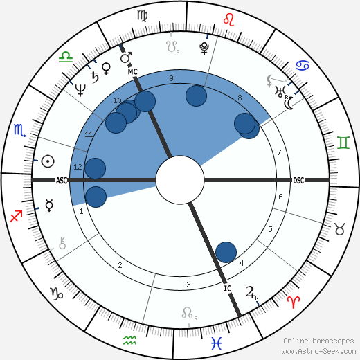 Brent Carver wikipedia, biography, birth chart, instagram Brent Carver wikipedia, horoscope, astrology, instagram