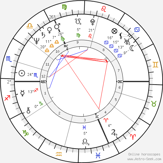 Brent Carver birth chart, biography, wikipedia 2022, 2023