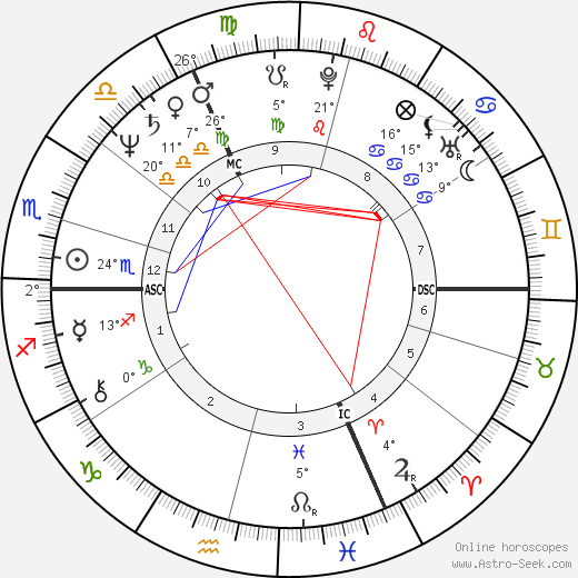 Brent Carver birth chart, biography, wikipedia 2023, 2024