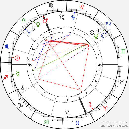 Brent Carver birth chart, Brent Carver astro natal horoscope, astrology