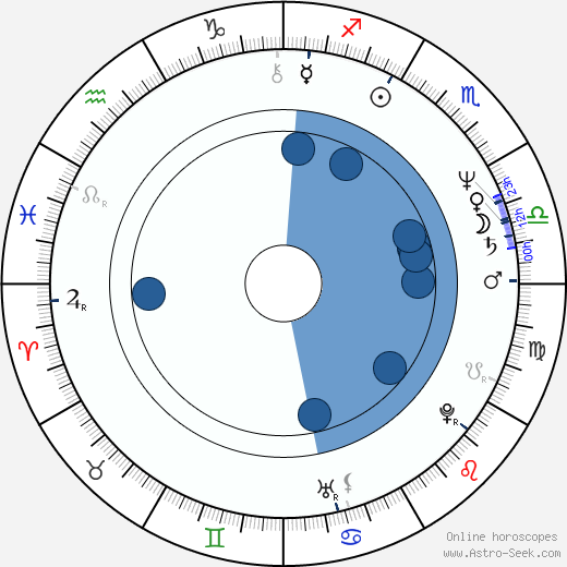 Charlaine Harris wikipedia, horoscope, astrology, instagram