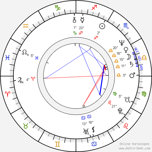 Charlaine Harris birth chart, biography, wikipedia 2024, 2025
