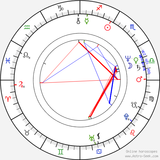 Charlaine Harris birth chart, Charlaine Harris astro natal horoscope, astrology