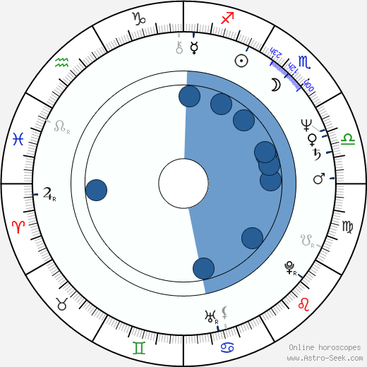 Charles H. Eglee wikipedia, horoscope, astrology, instagram