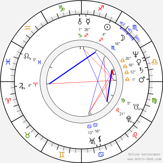 Charles H. Eglee birth chart, biography, wikipedia 2023, 2024