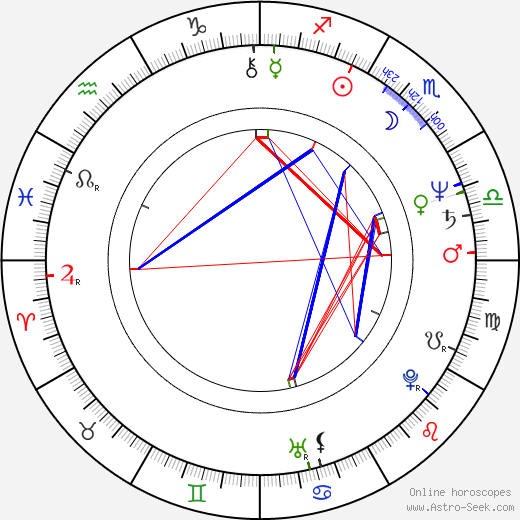 Charles H. Eglee birth chart, Charles H. Eglee astro natal horoscope, astrology