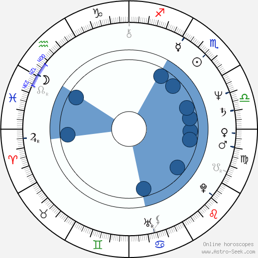 Christa Klass horoscope, astrology, sign, zodiac, date of birth, instagram