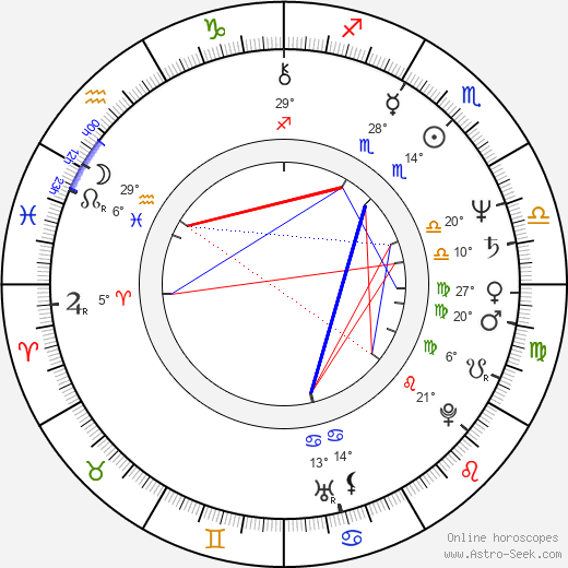 Christa Klass birth chart, biography, wikipedia 2023, 2024