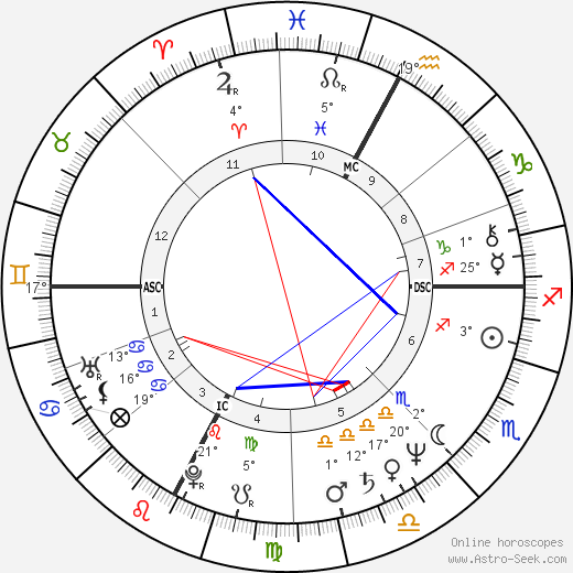 Daniel Larribe birth chart, biography, wikipedia 2024, 2025