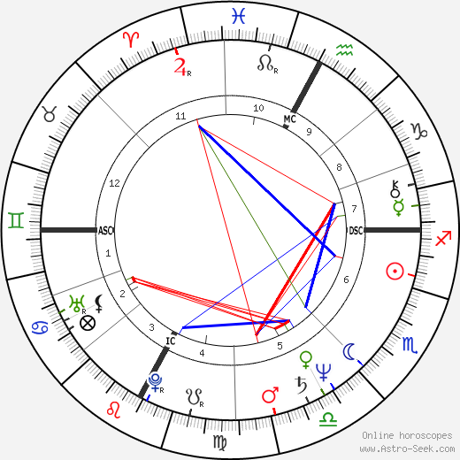 Daniel Larribe birth chart, Daniel Larribe astro natal horoscope, astrology