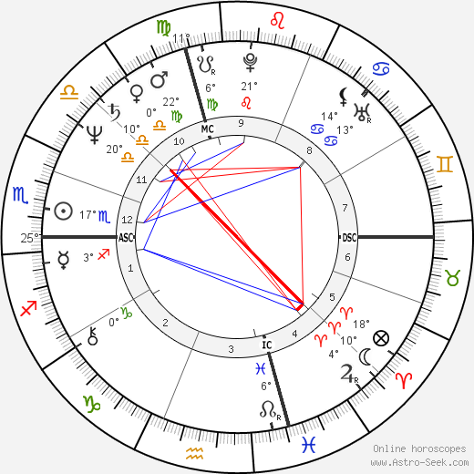 Daniel Vallone birth chart, biography, wikipedia 2024, 2025
