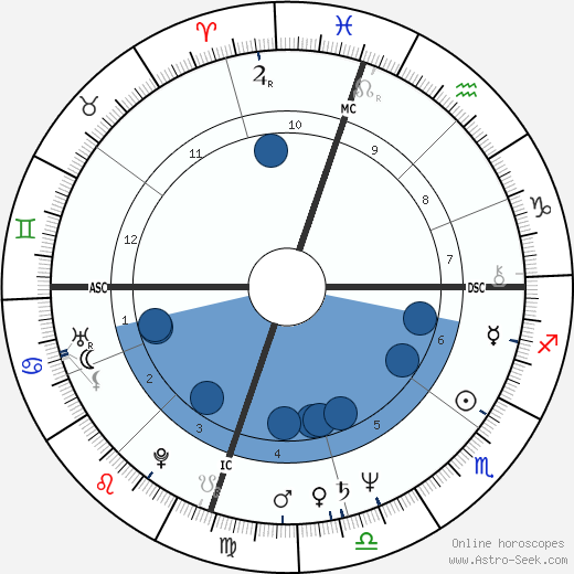 Dean Paul Martin wikipedia, biography, birth chart, instagram Dean Paul Martin wikipedia, horoscope, astrology, instagram