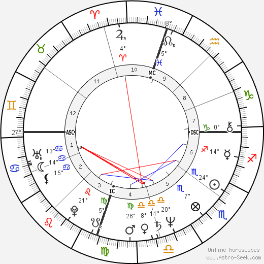 Dean Paul Martin birth chart, biography, wikipedia 2024, 2025