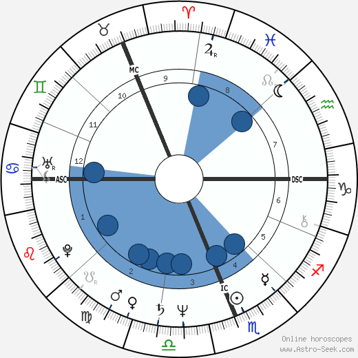 Dennis Allen wikipedia, horoscope, astrology, instagram