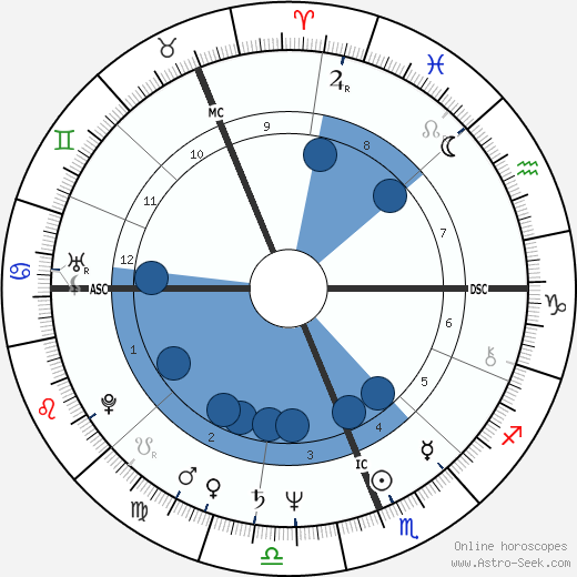 Dennis Allen wikipedia, biography, birth chart, instagram Dennis Allen wikipedia, horoscope, astrology, instagram