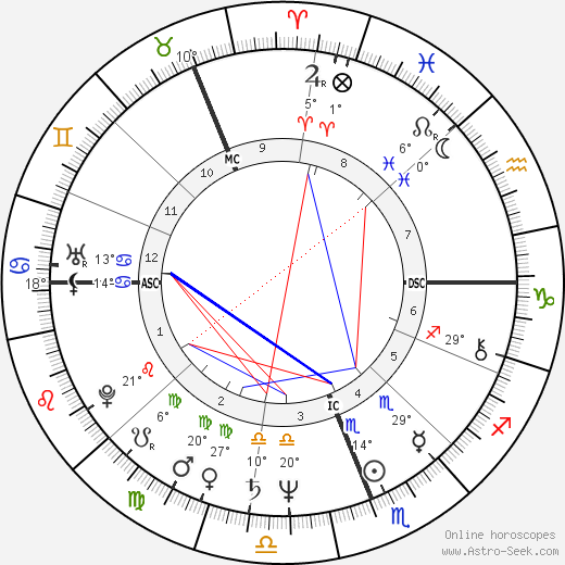 Dennis Allen birth chart, biography, wikipedia 2024, 2025