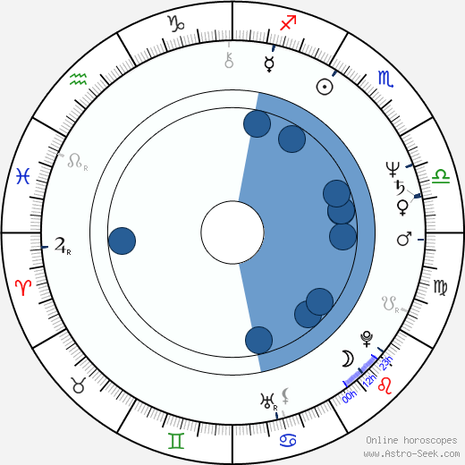 Diane Bertrand wikipedia, biography, birth chart, instagram Diane Bertrand wikipedia, horoscope, astrology, instagram