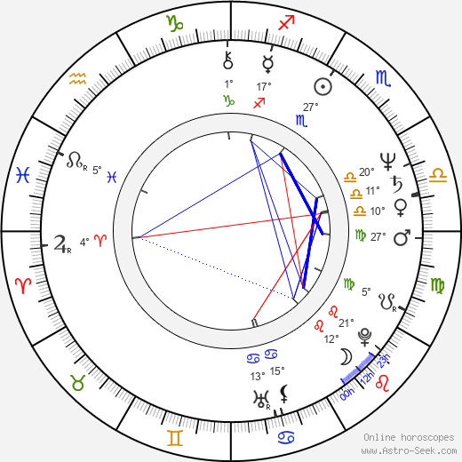 Diane Bertrand birth chart, biography, wikipedia 2023, 2024