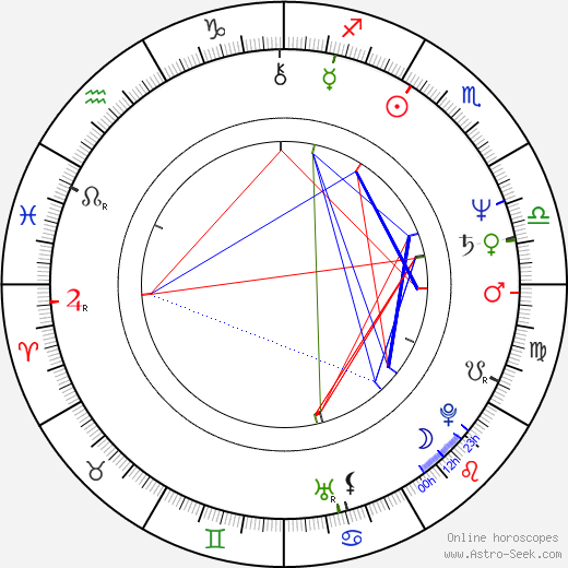 Diane Bertrand birth chart, Diane Bertrand astro natal horoscope, astrology