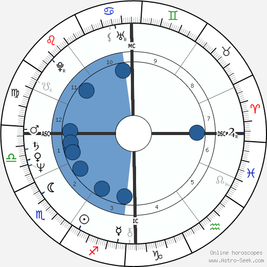 Doris Schaefer Oroscopo, astrologia, Segno, zodiac, Data di nascita, instagram