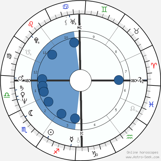 Doris Schaefer wikipedia, horoscope, astrology, instagram