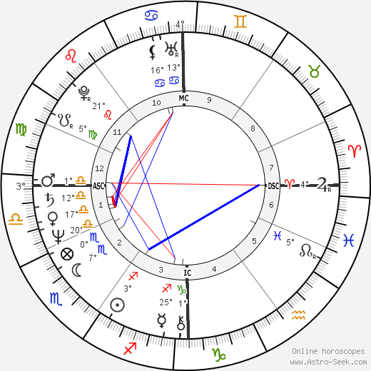 Doris Schaefer birth chart, biography, wikipedia 2023, 2024