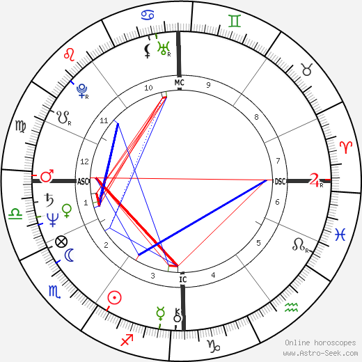 Doris Schaefer birth chart, Doris Schaefer astro natal horoscope, astrology