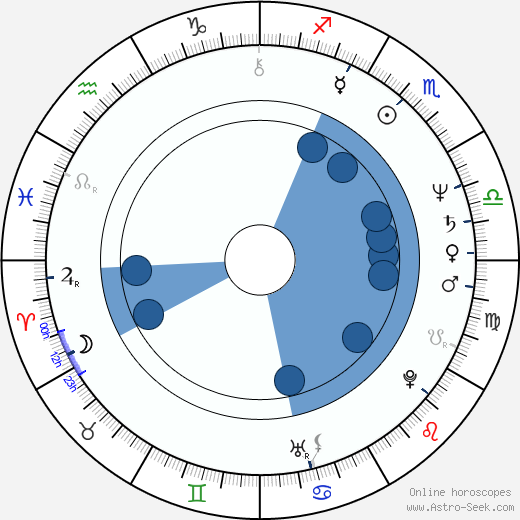 Fuzzy Zoeller wikipedia, horoscope, astrology, instagram