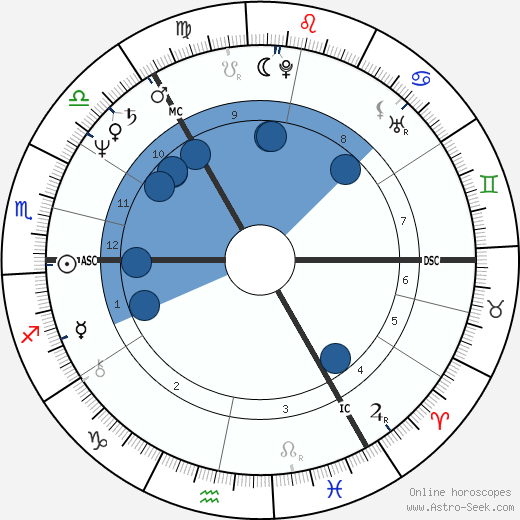 Graham Lifebringer wikipedia, horoscope, astrology, instagram