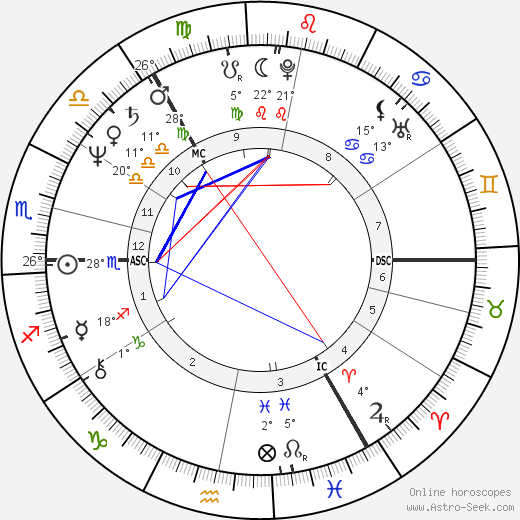 Graham Lifebringer birth chart, biography, wikipedia 2023, 2024