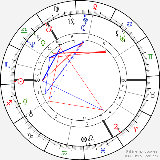 Graham Lifebringer birth chart, Graham Lifebringer astro natal horoscope, astrology